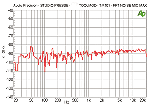 TM101 Diagram FFT Noise