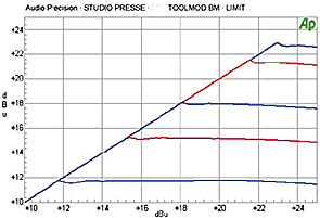 Stereo Limiter Characteristics