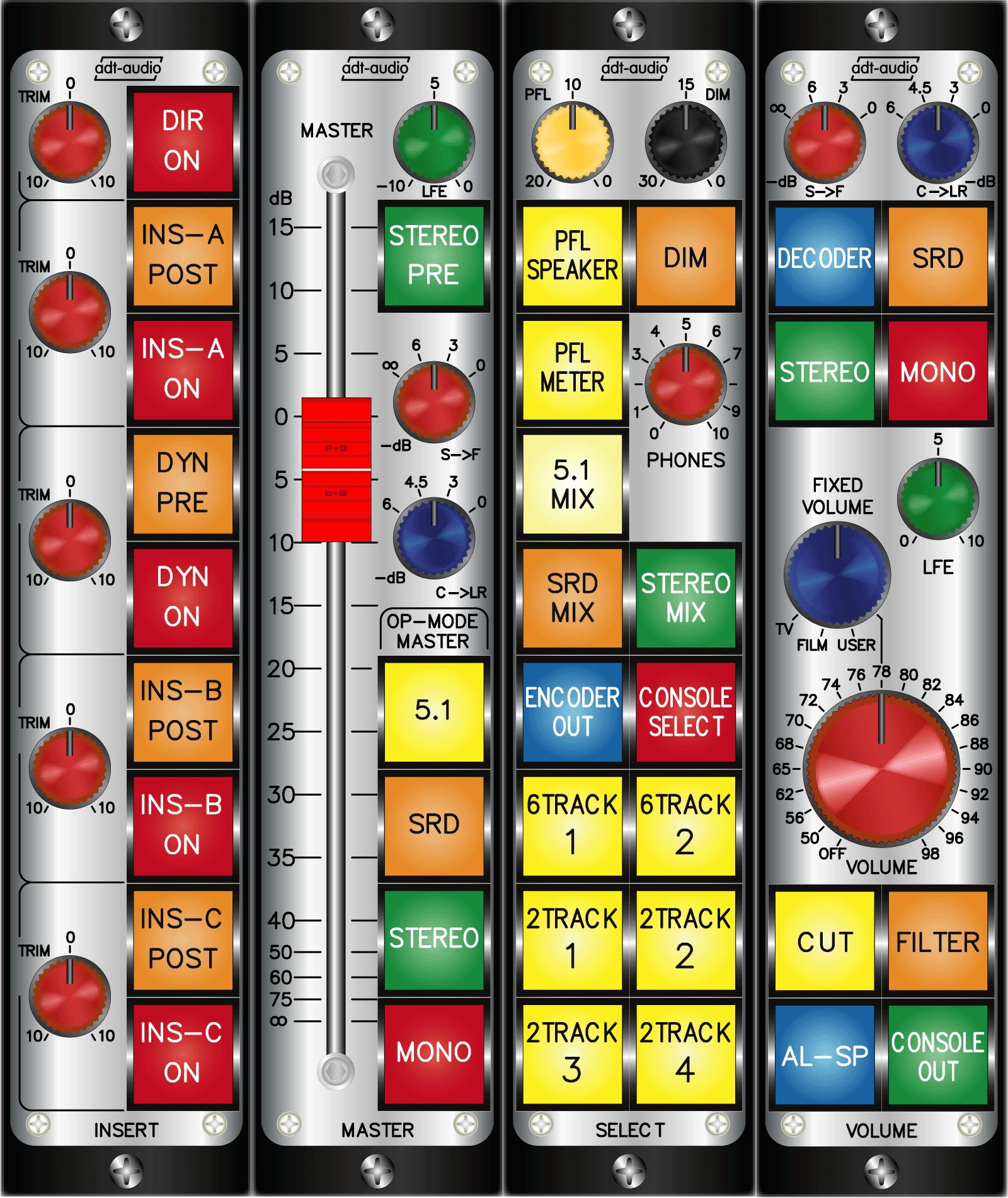 Director default Remote Modules