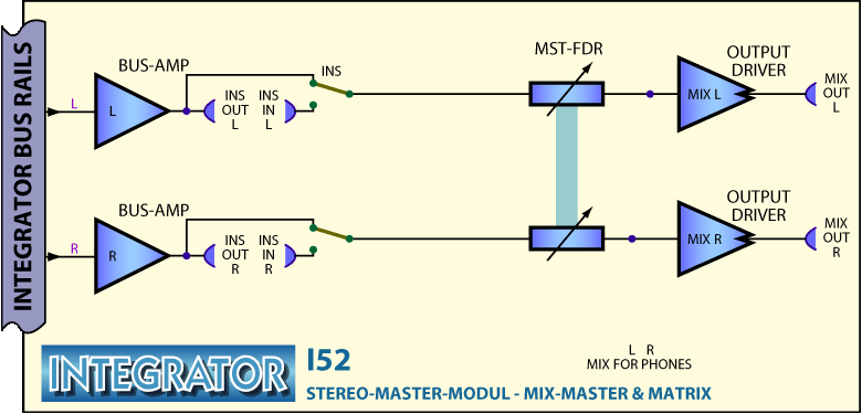 INTEGRATOR Main-Frame Block Diagram