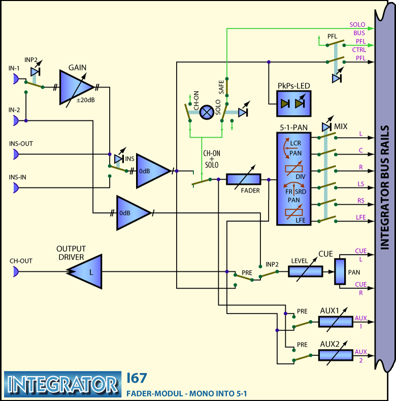 INTEGRATOR Main-Frame Block Diagram