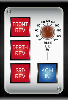 Surround Input Matrix in adt-audio Dimensions