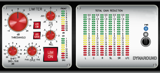 Dynaround Surround Limiter and Meter Section